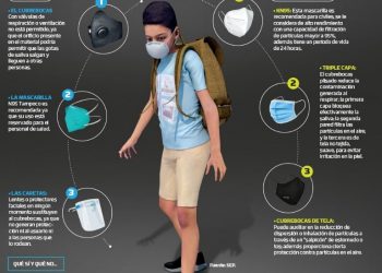Ciclo escolar: Incluyen cubrebocas en útiles