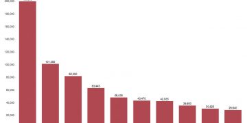 Crisis migratoria: claves para entender la problemática con las caravanas en la frontera sur