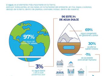 El 97% de los hospitalizados en Nuevo León no estaban vacunados