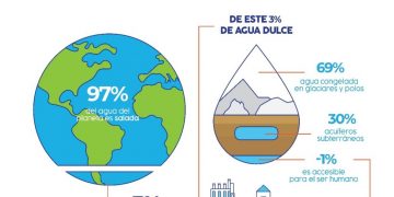 El 97% de los hospitalizados en Nuevo León no estaban vacunados
