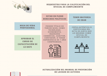 Reformas a la Ley de Vivienda son aprobadas en el congreso de la CDMX