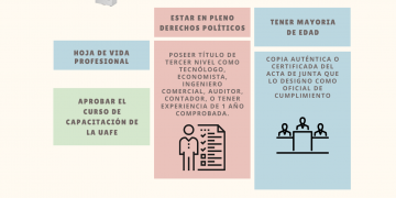 Reformas a la Ley de Vivienda son aprobadas en el congreso de la CDMX