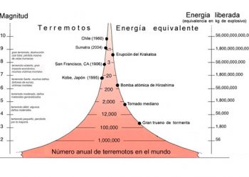 ¿Cuántos sismos se han registrado en el territorio mexicano en lo que va del 2021?