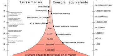 ¿Cuántos sismos se han registrado en el territorio mexicano en lo que va del 2021?