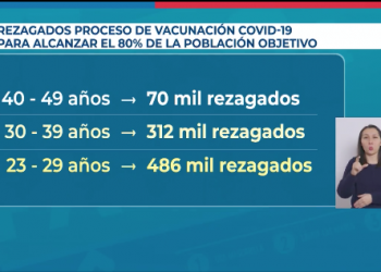 Covid-19: Rezagados hacen filas de más de 2 kilómetros para vacunarse en CU | VIDEO