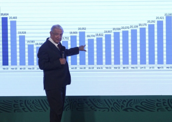 Reporte Inegi: Inflación duplica el tope de tasa anual estimado por Banxico