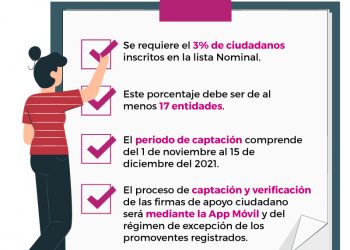 Revocación de mandato: revelan la boleta para decidir si AMLO seguirá en el cargo o no