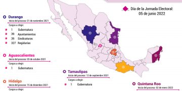 Elecciones México 2022: Morena aventaja dos a uno al PAN en Durango