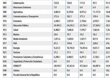 Presupuesto de Egresos: Recortan al INE, PJF y a diputados