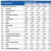 Presupuesto de Egresos: Recortan al INE, PJF y a diputados