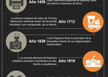 10 momentos clave del 2021 en la CDMX