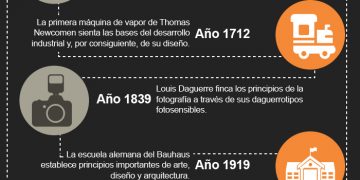 10 momentos clave del 2021 en la CDMX