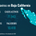 Baja California reporta disminución de casos nuevos de COVID-19 