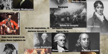 Estados: Personajes del 2021