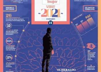 Mente Mujer: Feminicidios se agudizan en pandemia
