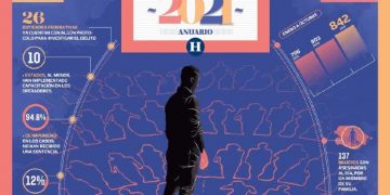 Mente Mujer: Feminicidios se agudizan en pandemia