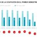 Ocupación hotelera de la CDMX por encima del 50 por ciento