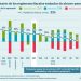 Reforma de pensiones en México va a significar un mayor gasto público: OCDE