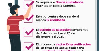 Revocación de Mandato: A revisión, 10 millones de firmas