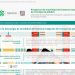 Semovi acerca transporte público a todos los capitalinos
