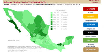Ayer, 60 mil 552 contagios: México se mete a Top 20 de la variante Ómicron