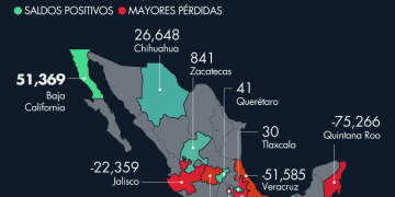 Baja California registra 5 mil 88 casos activos de COVID-19
