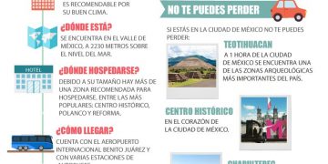 CDMX: guía completa de BECAS y PROGRAMAS SOCIALES para este 2022