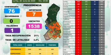 Covid-19: Sedes y fechas de la aplicación del refuerzo para adultos de 50 a 59 años en CDMX