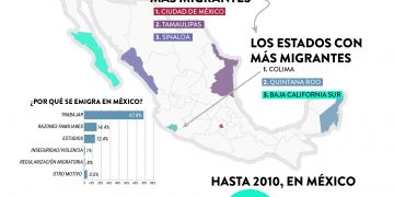 En Colima, migrantes haitianos emprenden una nueva vida