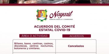 SSa Nayarit confirma primer caso de “flurona”, la combinación de Covid-19 e influenza