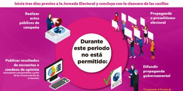 Comienza veda electoral en el país por consulta de Revocación de Mandato