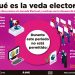 Comienza veda electoral en el país por consulta de Revocación de Mandato
