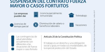 Por suspensión de envíos a EU, hay preocupación de aguacateros