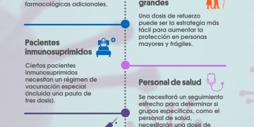 Vacunación de refuerzo en NEZA: Fechas, sedes y qué vacuna le tocará a los de 40 a 49 años