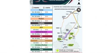 AIFA: Estas son todas las rutas para llegar al aeropuerto de Santa Lucía desde la CDMX y Edomex