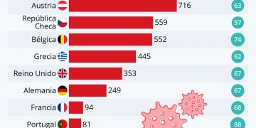 Contagios de COVID-19 en México, en mínimo nivel: AMLO
