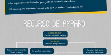 Interpondrá PRINL amparos por suspensión de Escuelas de Tiempo Completo