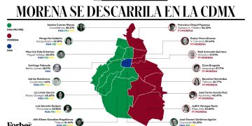 Morena pierde la mayoría en el Congreso de Tamaulipas; designan nuevo presidente de la Junta de Coordinación