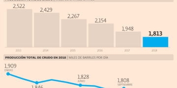 Producción de Pemex ultra baja azufre y sin combustóleo al final del sexenio: AMLO