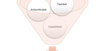 Que los delitos sexuales no prescriban: la iniciativa que propone Lorena Piñón