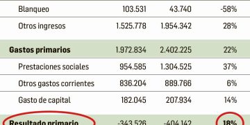 Alertan por déficit de agua en Edomex; enfrenta escasez hídrica de 900 millones de metros cúbicos