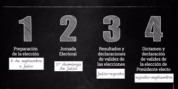 “El proceso electoral más sucio”: Ciro Murayama califica la revocación de mandato
