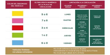 Hoy no circula: ¿Para qué autos aplica hoy jueves santo, 14 de abril de 2022 en CDMX y Edomex?