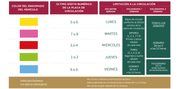 Hoy no circula 29 de abril: Qué placas y autos descansan este viernes