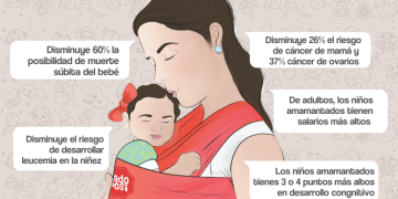 Lactancia materna reduce riesgo de muerte súbita en primeros seis meses de vida de bebés: IMSS