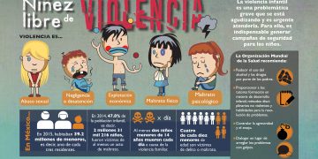 Violencia contra niños y niñas aumentó un 70 % en Tamaulipas