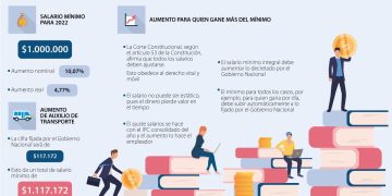 Aumento salarial para maestros: Conoce cuál será el incremento y cómo calcularlo