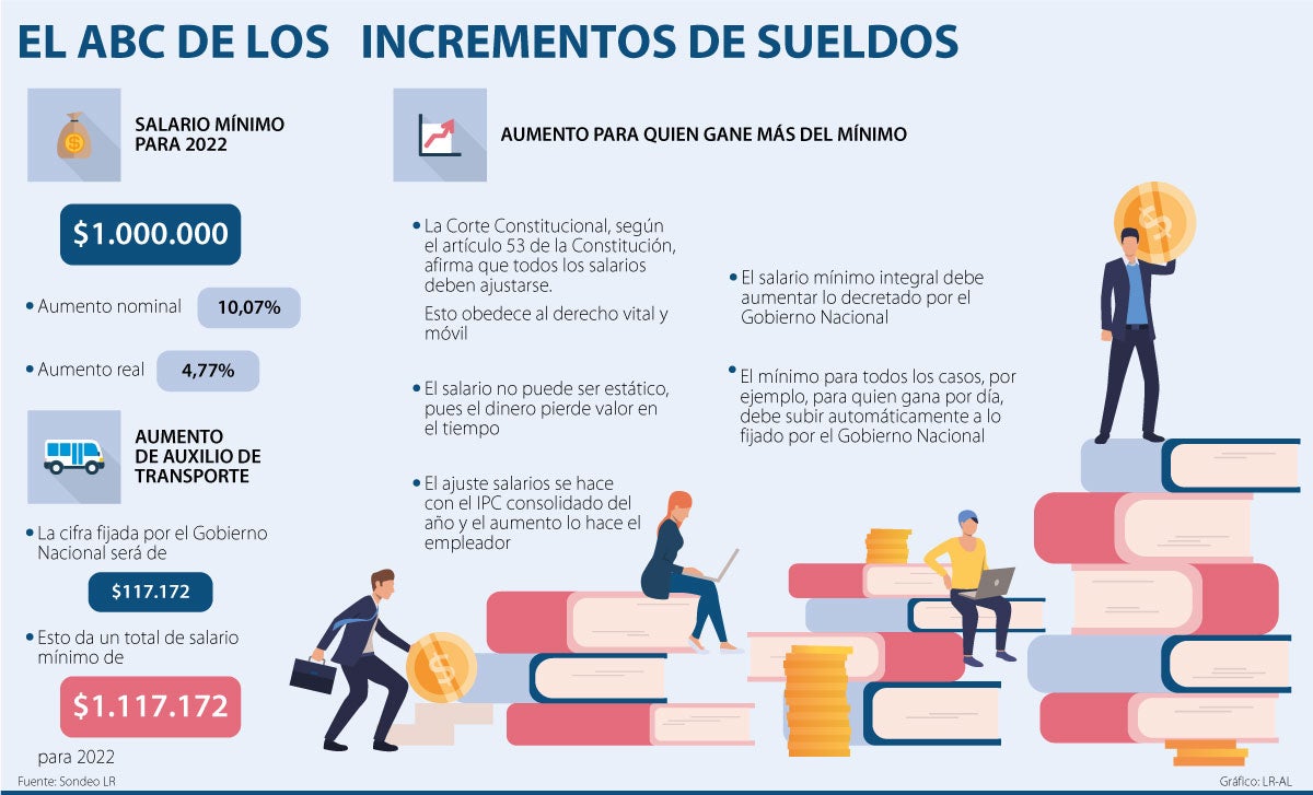 Aumento Salarial Para Maestros Conoce Cuál Será El Incremento Y Cómo