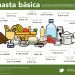 Canasta básica en CDMX sube 21% en los últimos cinco meses