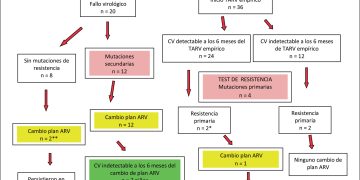Falla plan anti COVID-19; millones de vacunas a punto de caducar